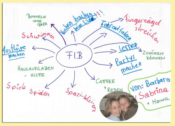 fib_feedback